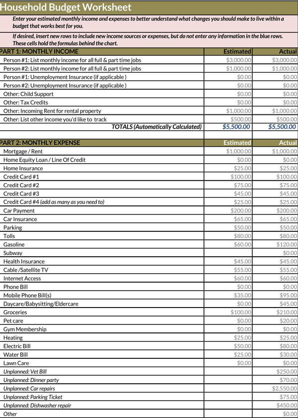 resource budget annual planning template