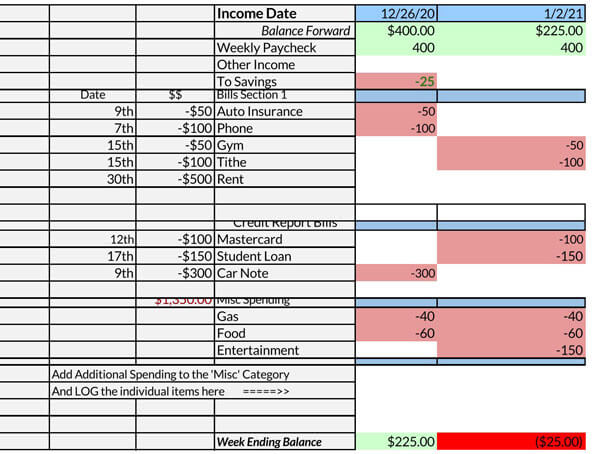 annual work plan and budget template