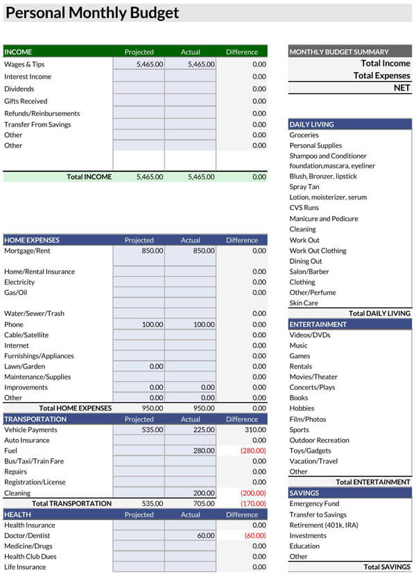 annual work plan and budget template