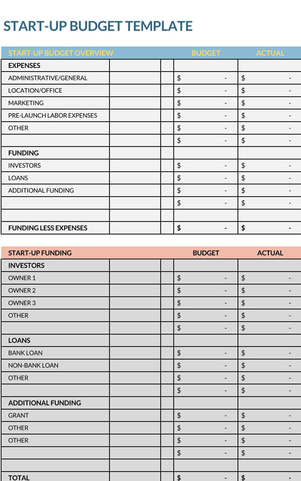 budget for business plan template