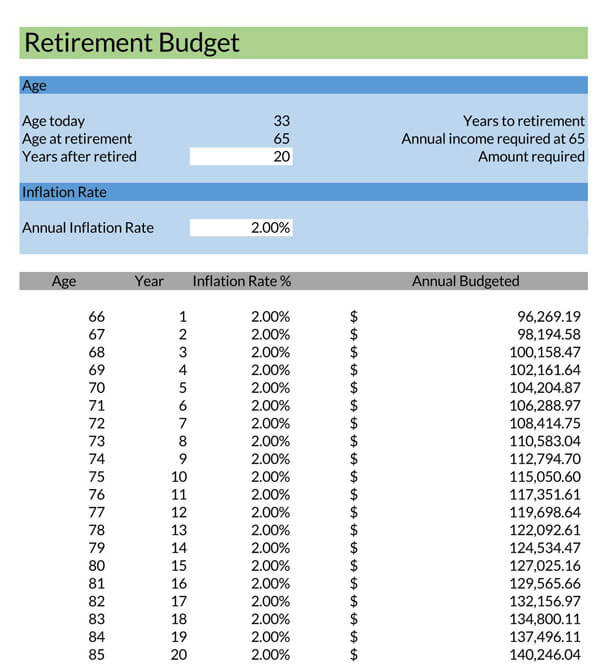 retirement budget planning template