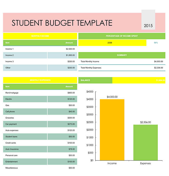 budget planning for college students