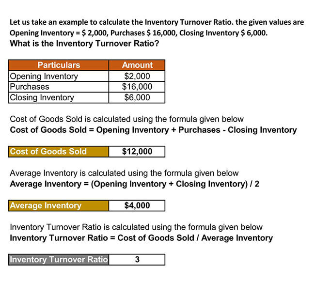 inventory turnover ratio formula and interpretation