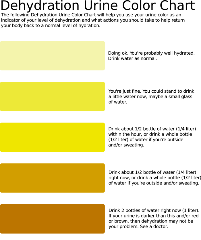 Urine Color Dehydration Chart 