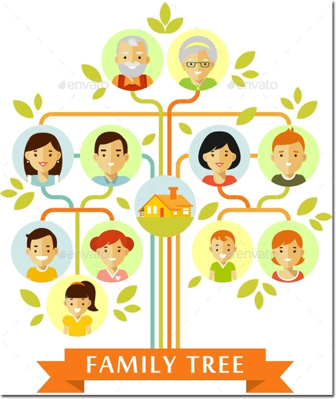 Family Tree 3 Generations Template