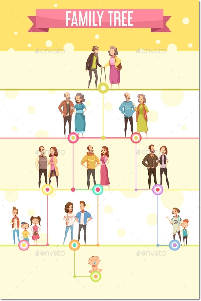 Five Generation FamilyTree Chart  Family tree chart, Family tree template,  Family tree printable