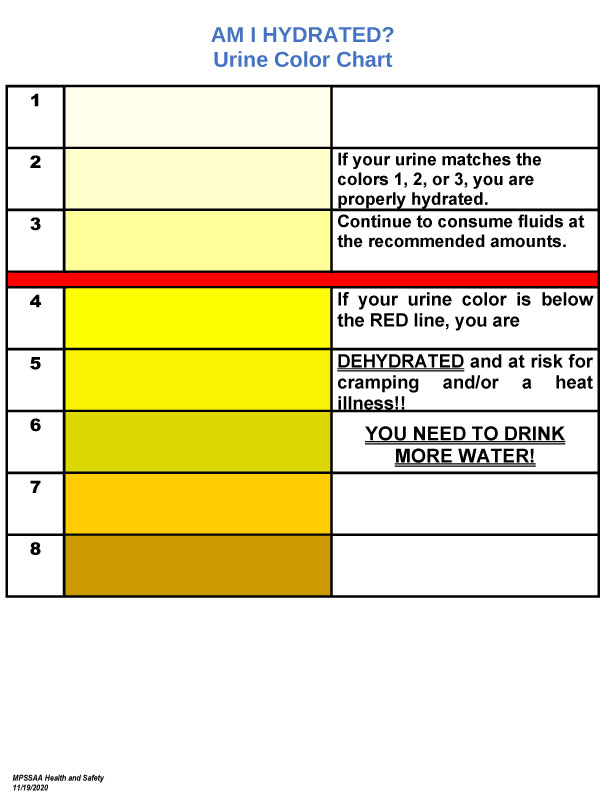 Heat Stress Urine Color Chart